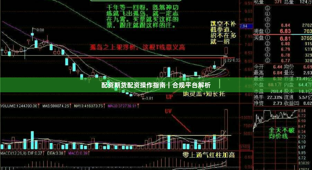 配资期货配资操作指南｜合规平台解析