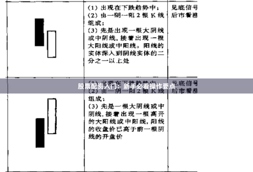 股票配资入门：新手必看操作要点